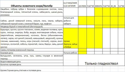 калибр дич правила.jpg