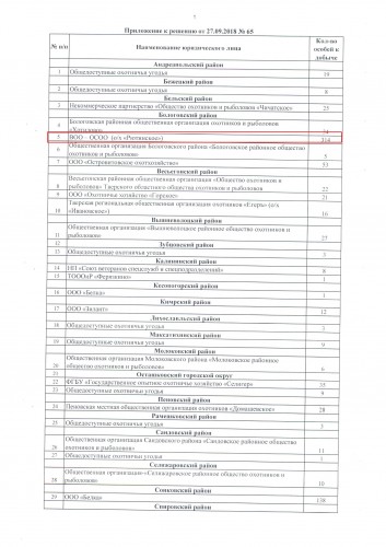 решение о регулировании численности кабана 2018_2_002.jpg