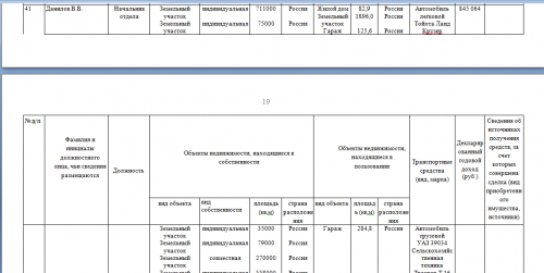 2018 свед о доходах ДаниловВ.В.1.png