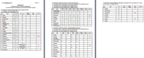 Результаты соревнований (1).jpg